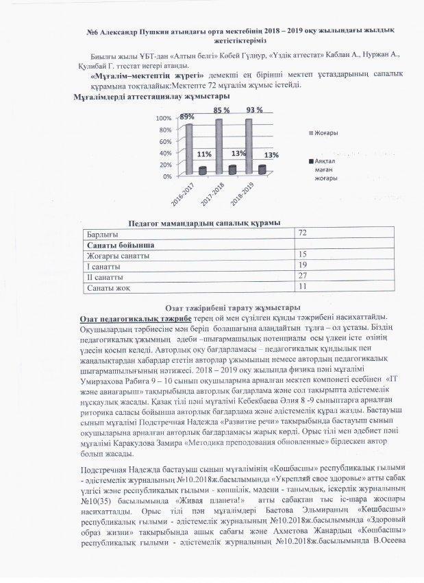№6 Александр Пушкин  атындағы орта мектебінің жылдық қорытынды сараптамасы