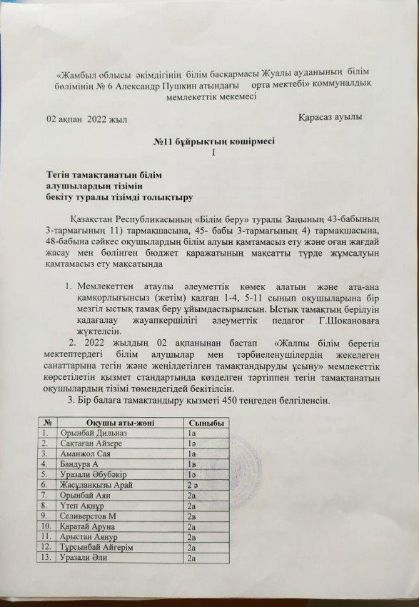 №6 Александр Пушкин мектебінде бір мезгіл берілетін ыстық тамақпен бүгінгі таңда 48 оқушы қамтамасыз етілген. Брокераждық комиссия құрылып тамақтың сапасы бақылауда. Тамақтану кестесі, мониторингі, акт, жылдық жоспар барлығы жасалған.
